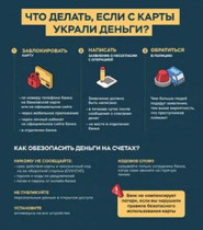 Финансовая киберграмотность.