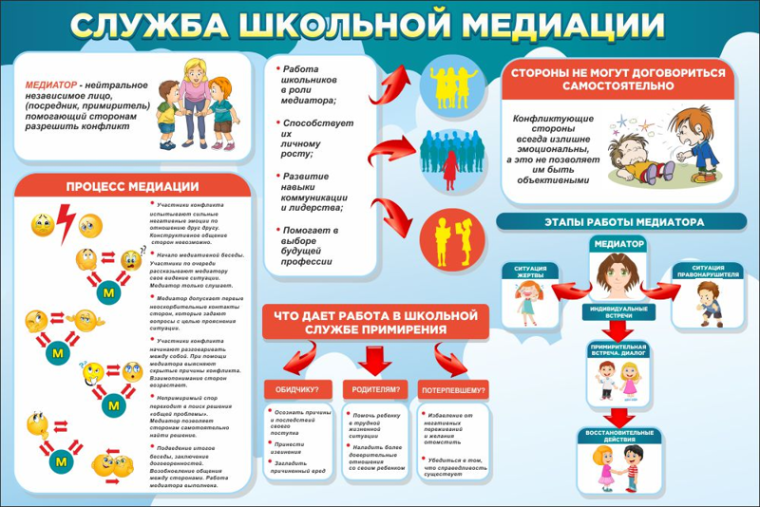 Школьная служба примирения.